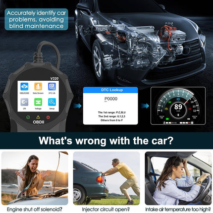 Scanner OBD Car