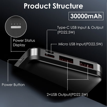 Fast Charging Power Bank