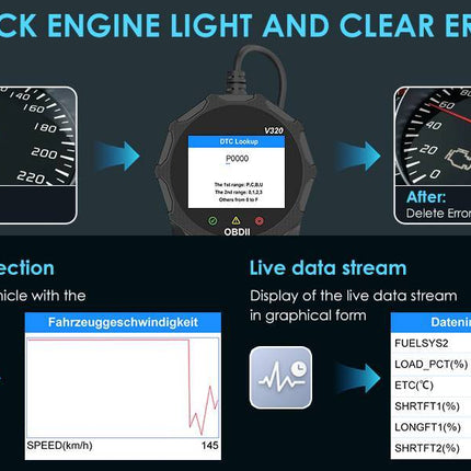 Scanner OBD Car