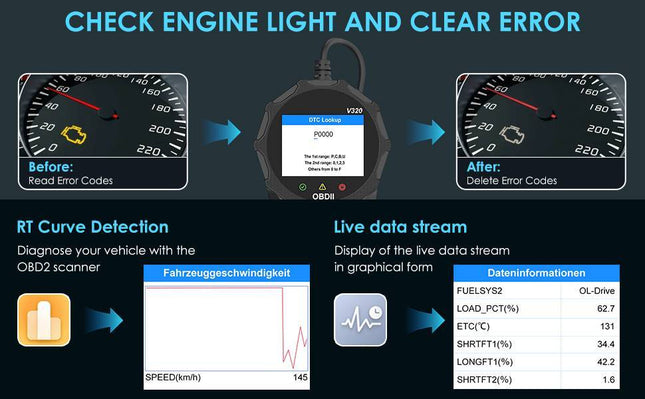 Scanner OBD Car